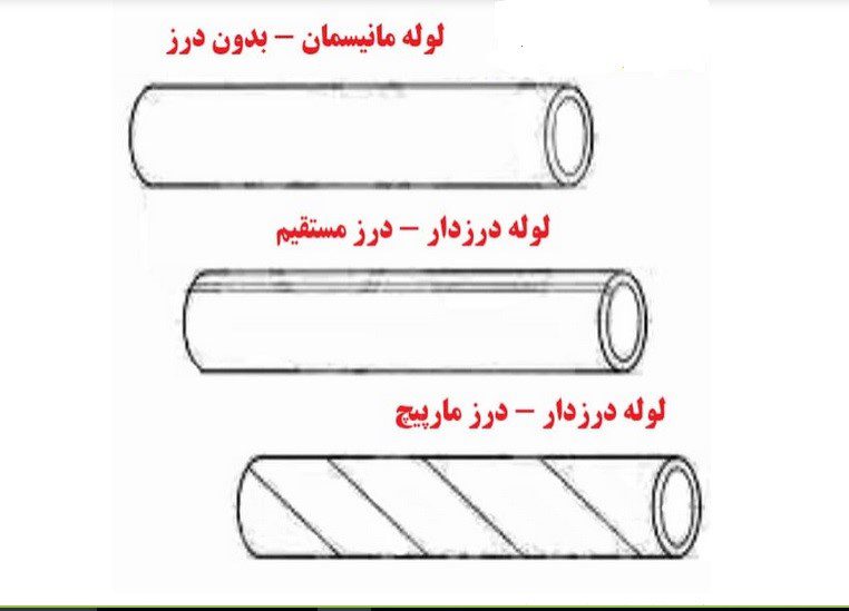 لوله مانیسمان و لوله درزدار